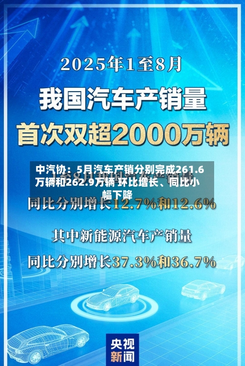 中汽协：5月汽车产销分别完成261.6万辆和262.9万辆 环比增长	、同比小幅下降-第2张图片