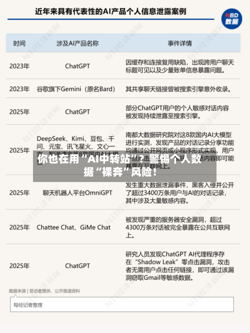 你也在用“AI中转站”？警惕个人数据“裸奔	”风险！-第2张图片