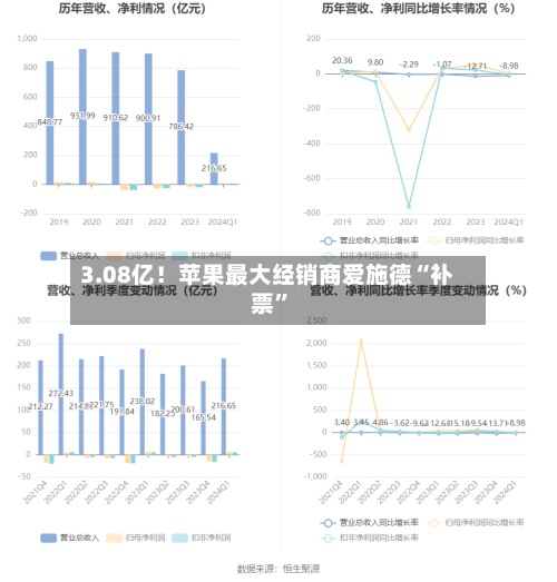 3.08亿！苹果最大经销商爱施德“补票”-第2张图片