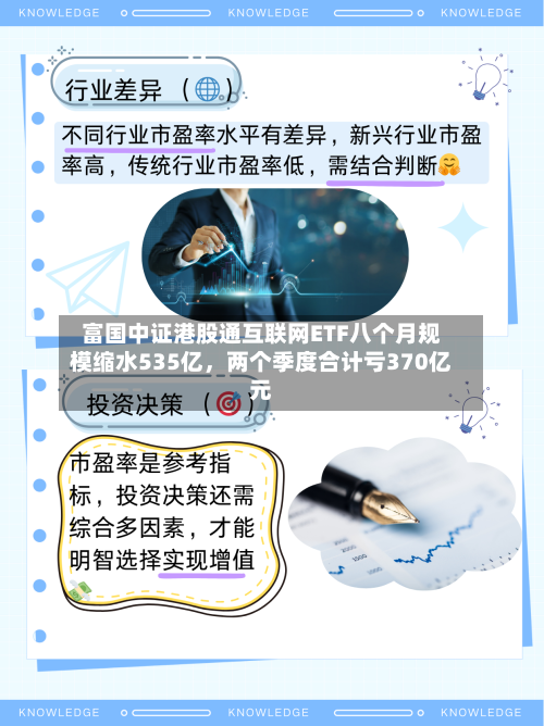 富国中证港股通互联网ETF八个月规模缩水535亿，两个季度合计亏370亿元-第2张图片
