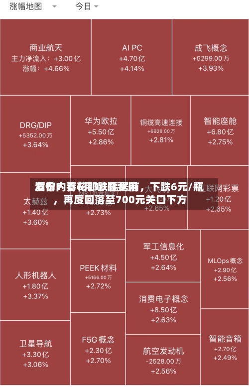 酒价内参6月16日费用发布：青花郎跌幅居前，下跌6元/瓶	，再度回落至700元关口下方-第2张图片