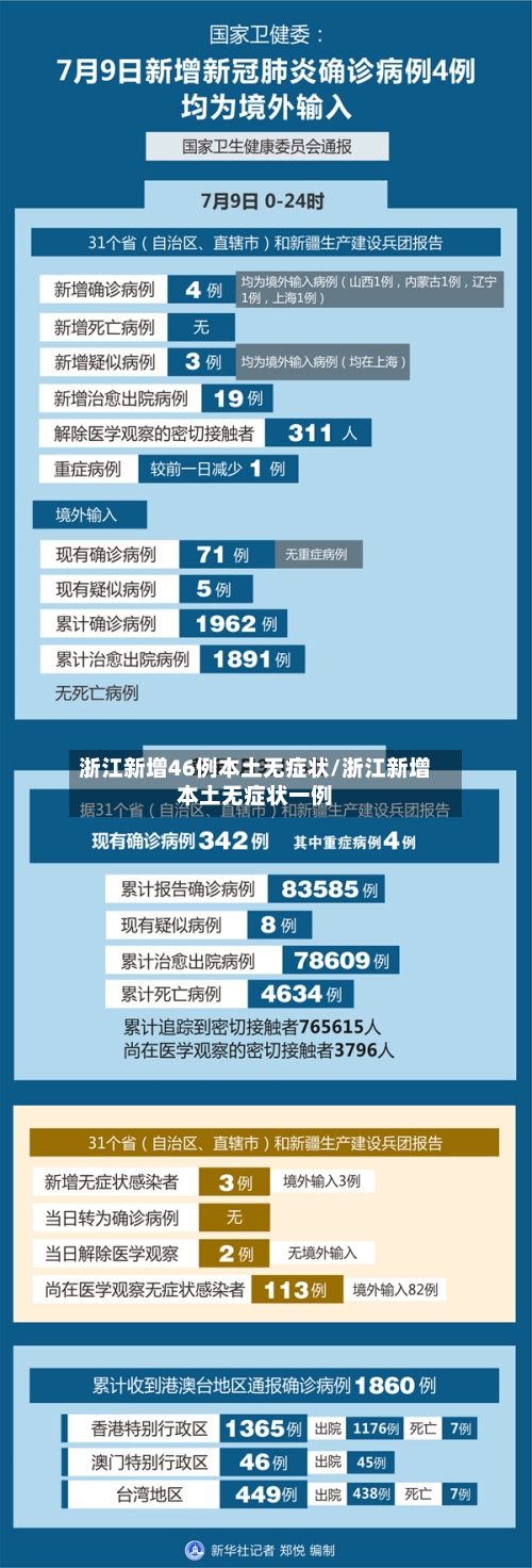 浙江新增46例本土无症状/浙江新增本土无症状一例-第3张图片