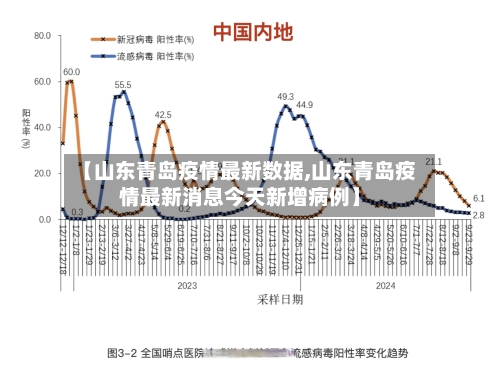 【山东青岛疫情最新数据,山东青岛疫情最新消息今天新增病例】-第3张图片