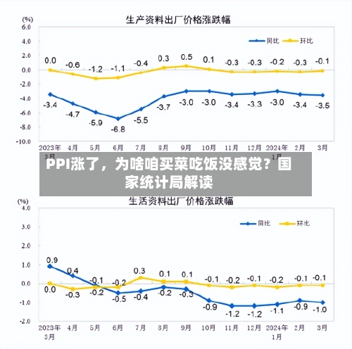 PPI涨了	，为啥咱买菜吃饭没感觉？国家统计局解读-第3张图片