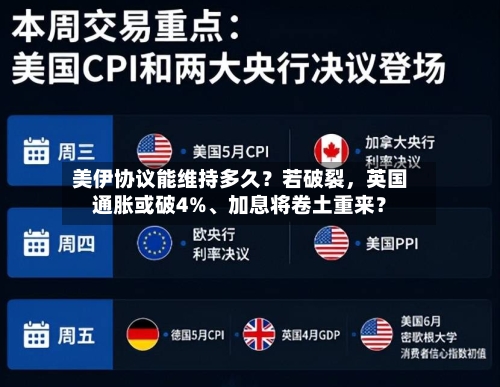 美伊协议能维持多久？若破裂，英国通胀或破4%、加息将卷土重来？-第2张图片