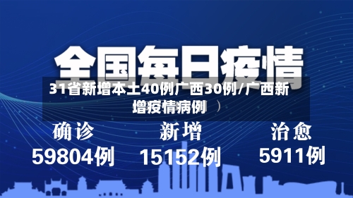 31省新增本土40例广西30例/广西新增疫情病例-第2张图片