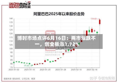 博时市场点评6月16日：两市涨跌不一，创业板涨1.72%-第2张图片
