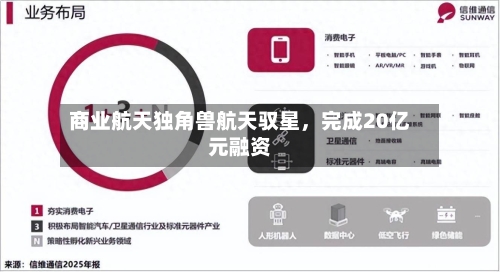 商业航天独角兽航天驭星，完成20亿元融资-第2张图片