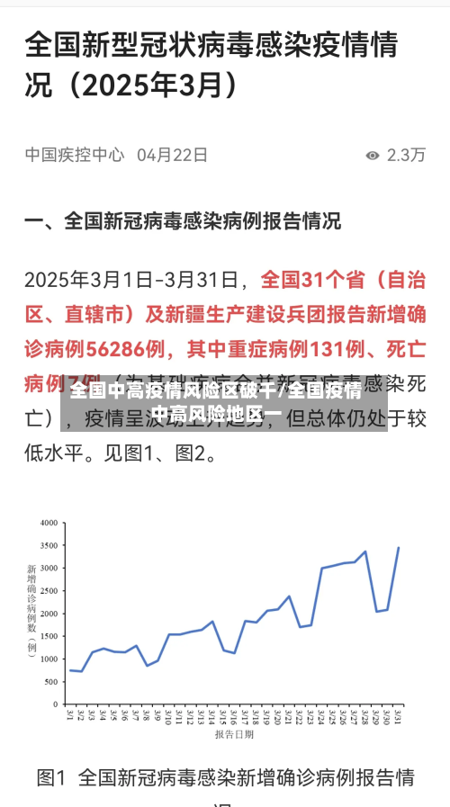 全国中高疫情风险区破千/全国疫情中高风险地区一-第2张图片