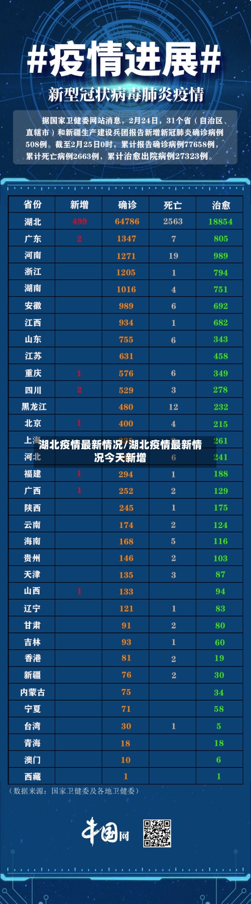 湖北疫情最新情况/湖北疫情最新情况今天新增-第3张图片