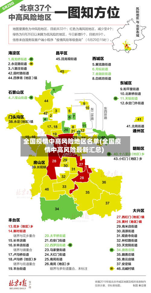 全国疫情中高风险地区名单(全国疫情中高风险最新汇总)