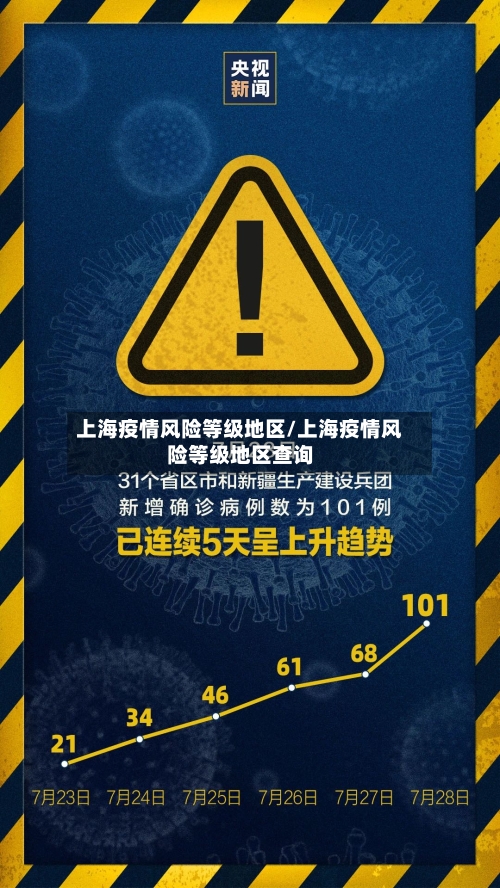 上海疫情风险等级地区/上海疫情风险等级地区查询