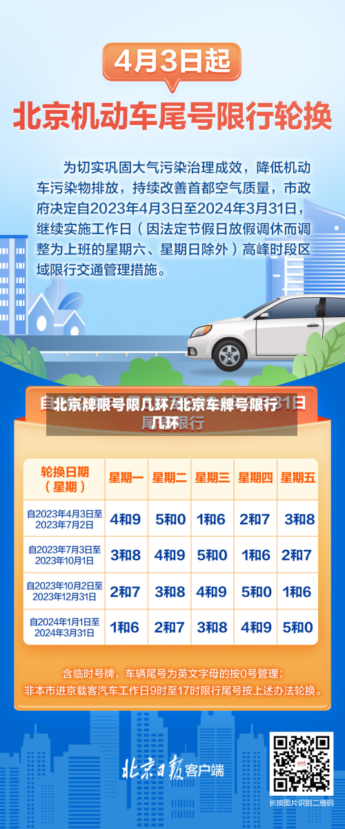 北京牌限号限几环/北京车牌号限行几环-第2张图片