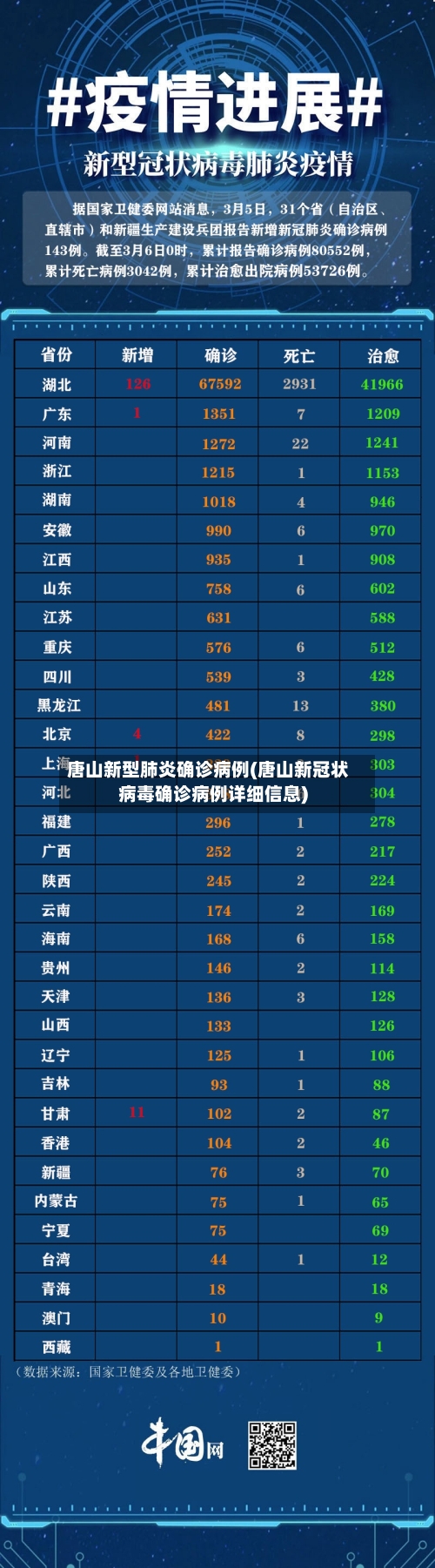 唐山新型肺炎确诊病例(唐山新冠状病毒确诊病例详细信息)