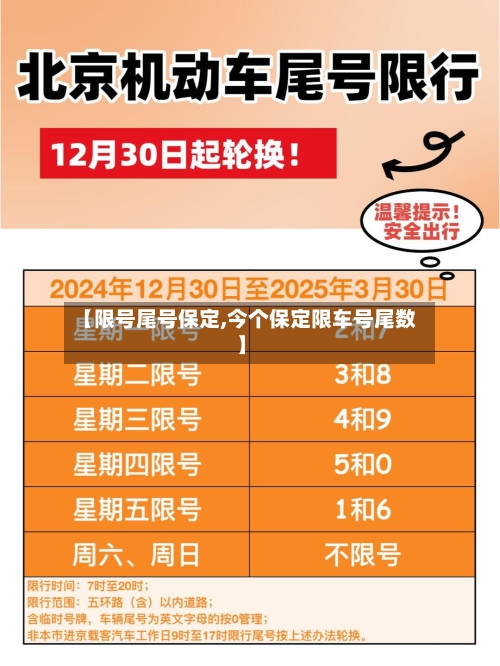 【限号尾号保定,今个保定限车号尾数】-第2张图片
