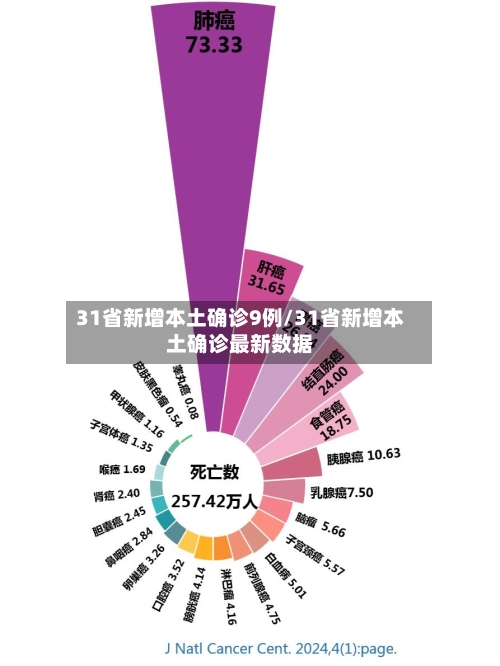 31省新增本土确诊9例/31省新增本土确诊最新数据