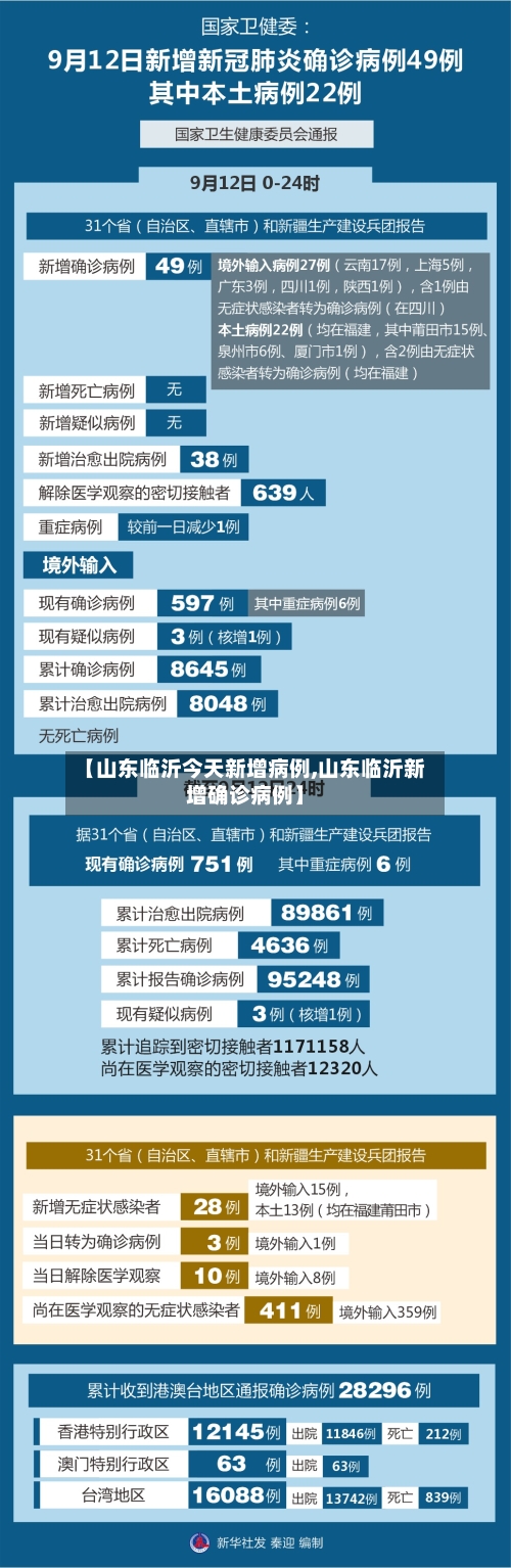 【山东临沂今天新增病例,山东临沂新增确诊病例】