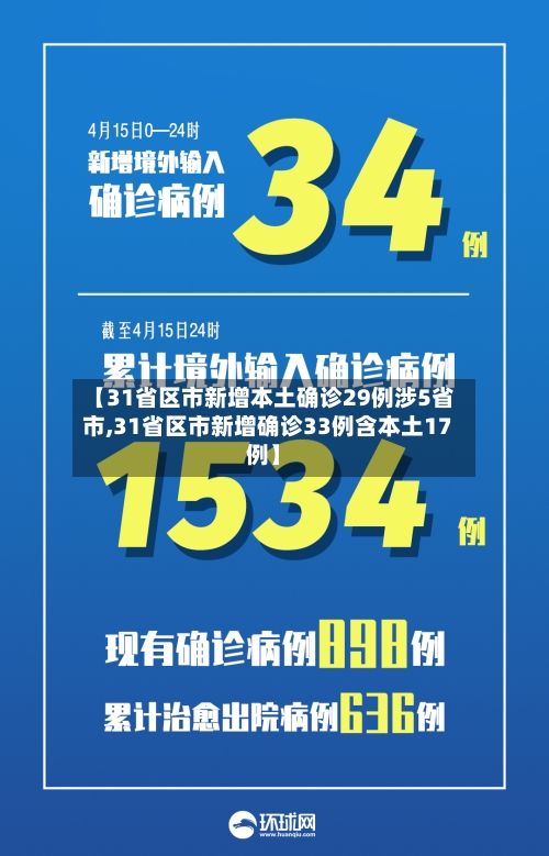 【31省区市新增本土确诊29例涉5省市,31省区市新增确诊33例含本土17例】