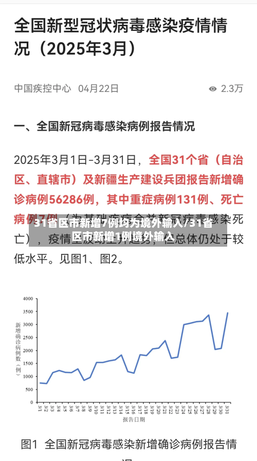 31省区市新增7例均为境外输入/31省区市新增1例境外输入-第2张图片