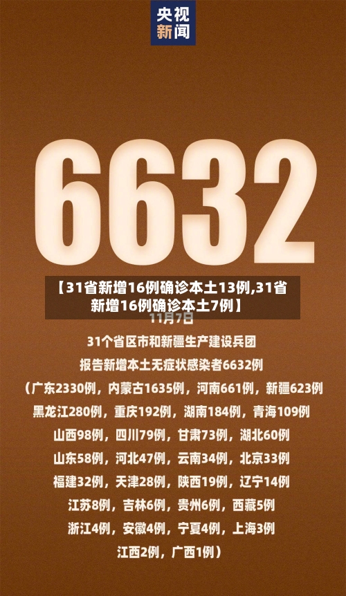 【31省新增16例确诊本土13例,31省新增16例确诊本土7例】-第2张图片