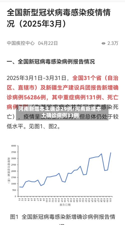 河南新增本土确诊29例/河南新增本土确诊病例33例-第3张图片