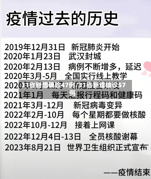 31省新增确诊47例/31省新增确诊57例-第1张图片
