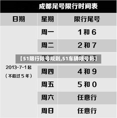 【51限行限号规则,51车辆限号吗】