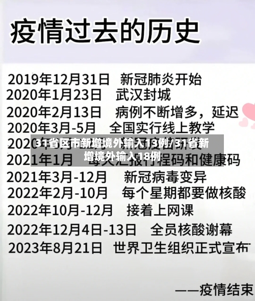 31省区市新增境外输入13例/31省新增境外输入18例