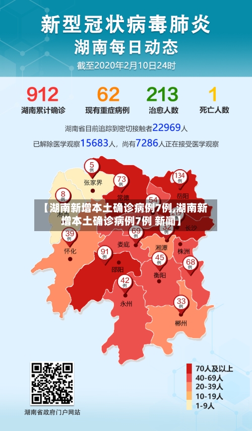 【湖南新增本土确诊病例7例,湖南新增本土确诊病例7例 新闻】-第1张图片