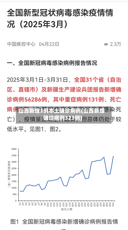 山西新增3例本土确诊病例(山西新增确诊病例323例)-第2张图片
