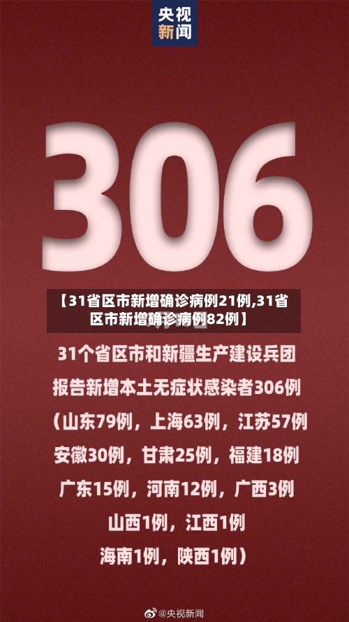 【31省区市新增确诊病例21例,31省区市新增确诊病例82例】-第2张图片