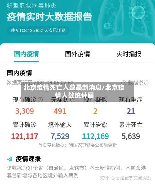 北京疫情死亡人数最新消息/北京疫情人数统计图-第3张图片