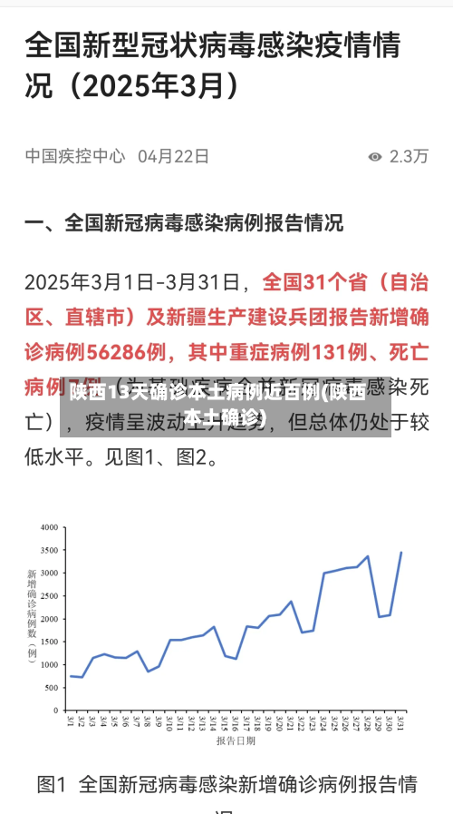 陕西13天确诊本土病例近百例(陕西 本土确诊)-第3张图片